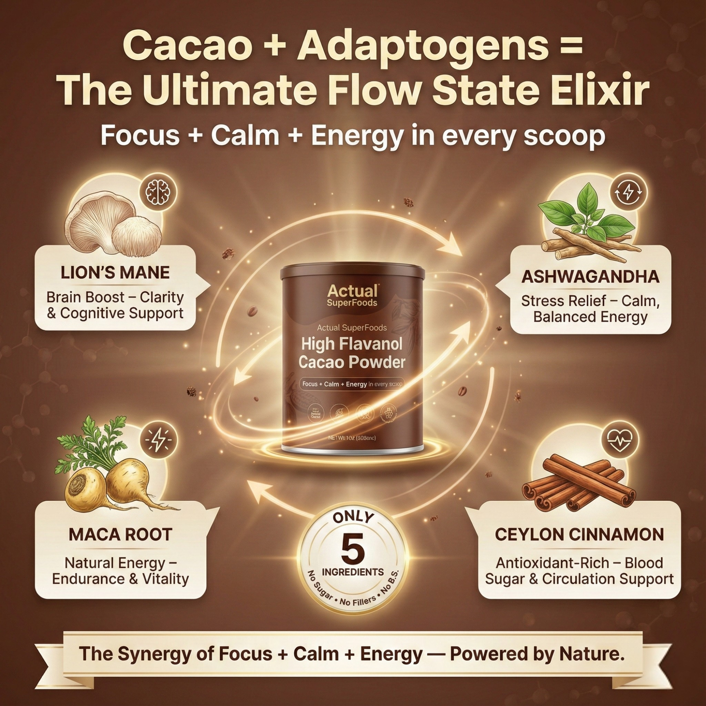 High-Flavanol Cacao for Focus, Calm Energy & Flow