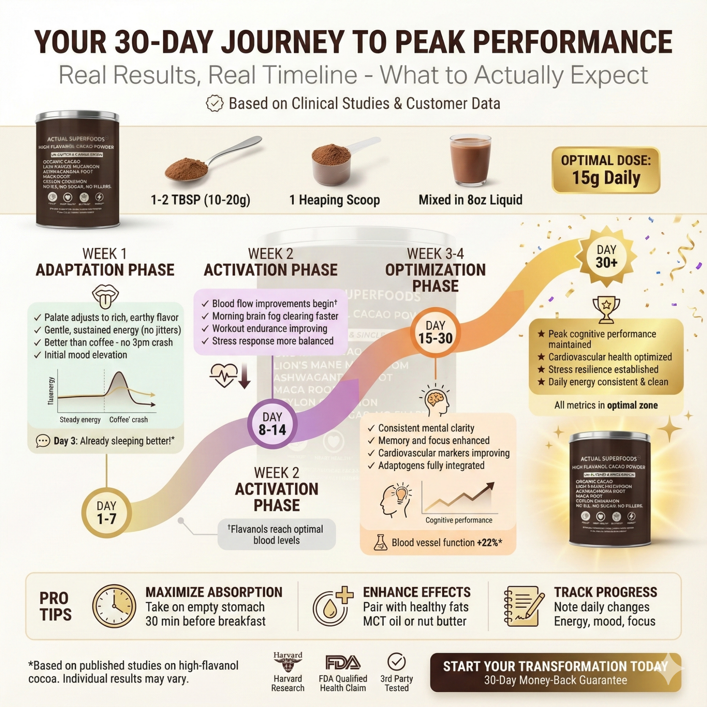 High-Flavanol Cacao for Focus, Calm Energy & Flow